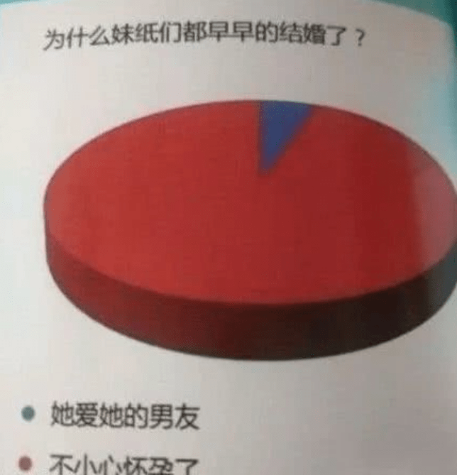 为什么妹纸们都早早的结婚了